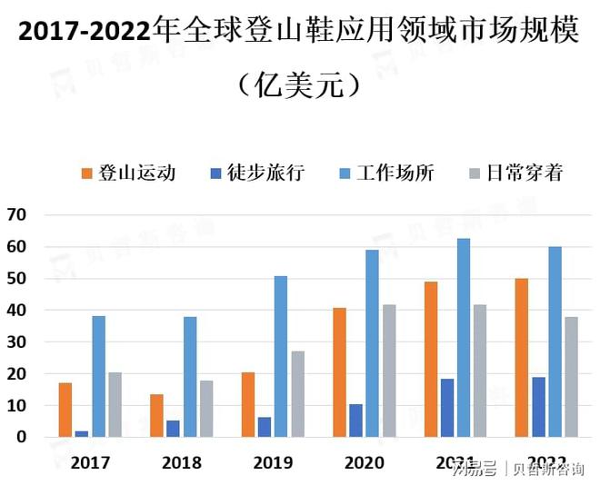 热爱促使登山鞋市场的需求不断增加AG旗舰厅网站人们对户外运动的(图2)